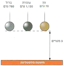 (בספר תמונה של משחק הכדורים).